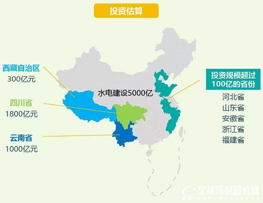 水電發(fā)展“十三五”規(guī)劃：初步測算建設(shè)投資需求約5000億元【附規(guī)劃全文】