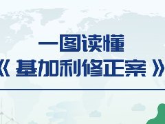 〈關(guān)于消耗臭氧層物質(zhì)的蒙特利爾議定書〉基加利修正案